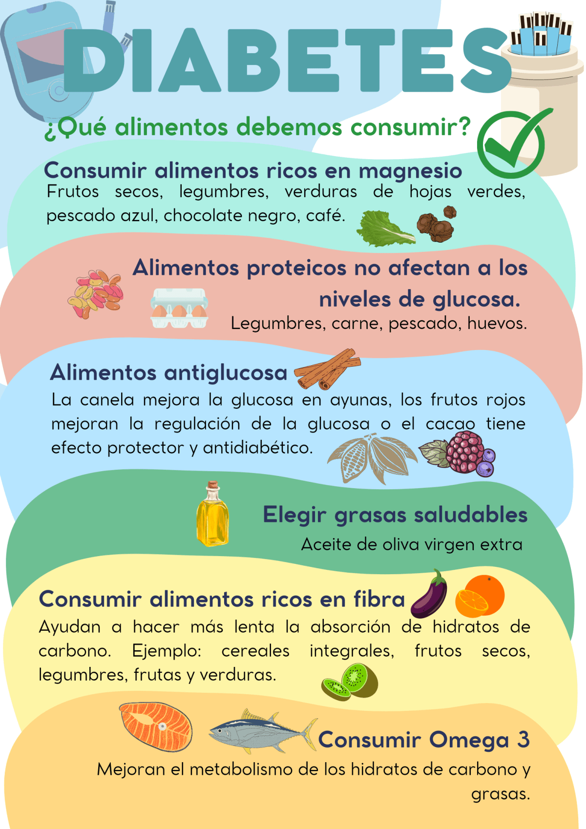 Diabetes: Cómo Prevenirla Y Consejos Sobre Alimentación Para Personas ...