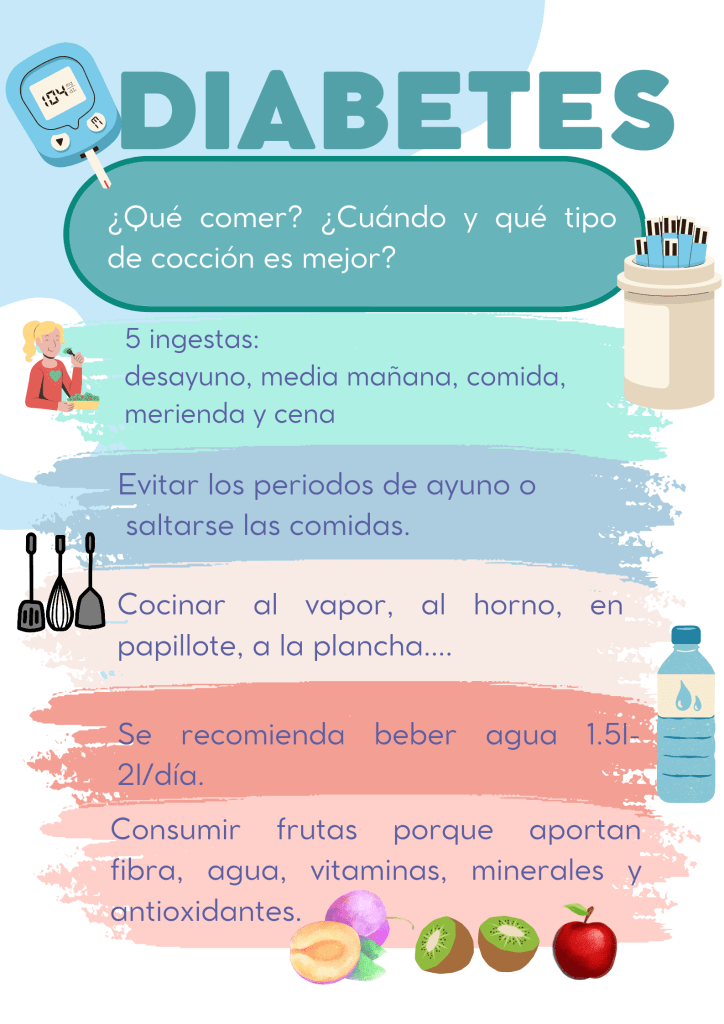 Diabetes Cómo Prevenirla Y Consejos Sobre Alimentación Para Personas